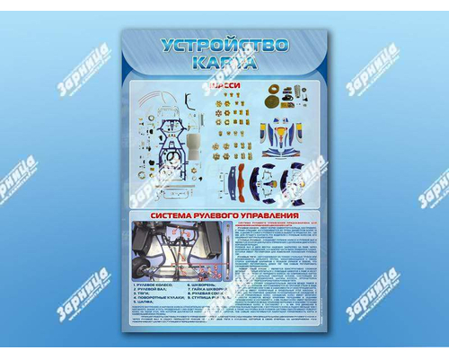 Стенды "Устройство карта"