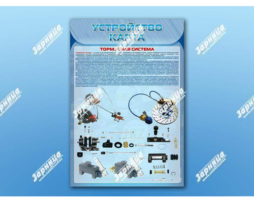 Стенды "Устройство карта"