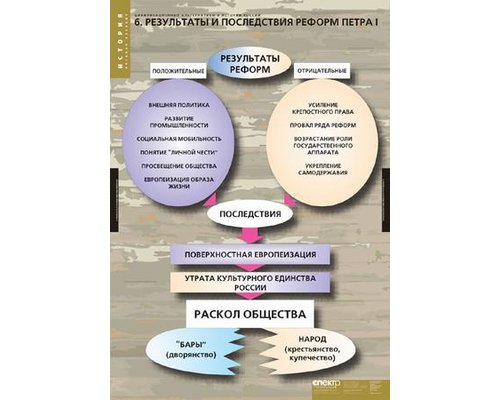 Таблица "Цивилизационные альтернативы в истории России"