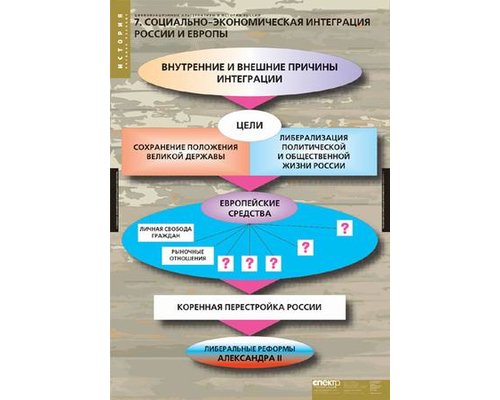 Таблица "Цивилизационные альтернативы в истории России"