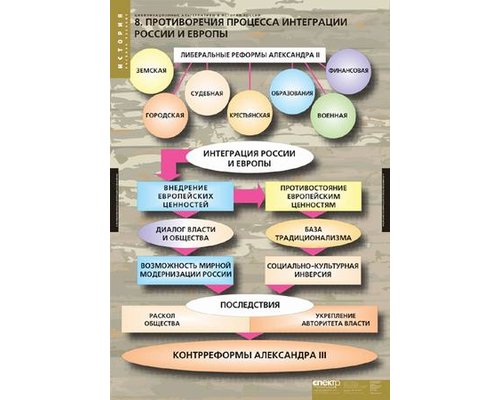 Таблица "Цивилизационные альтернативы в истории России"