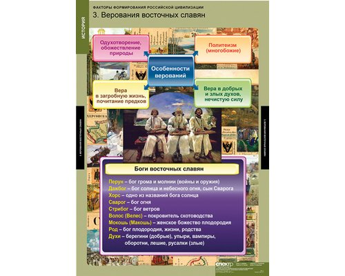 Таблица "Факторы формирования Российской цивилизации"