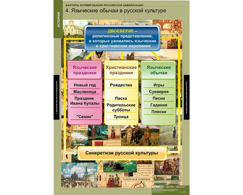 Таблица "Факторы формирования Российской цивилизации"