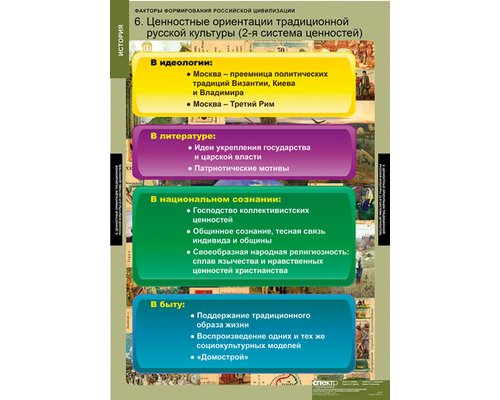 Таблица "Факторы формирования Российской цивилизации"