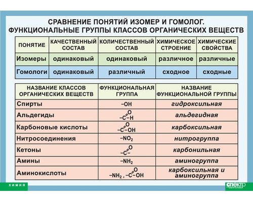 Таблица Относительные молекулярные массы неорганических веществ (винил)