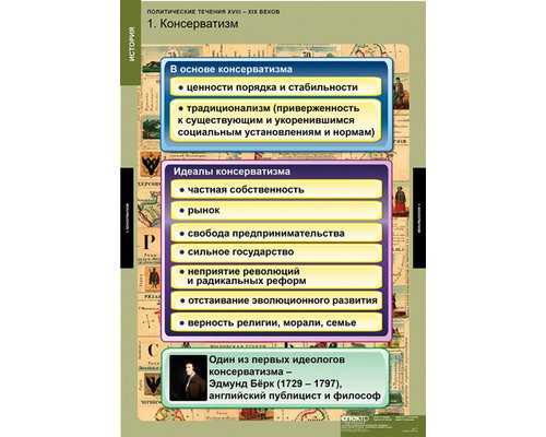 Таблица "Политические течения XVIII-XIX веков" Таблица "Политические течения XVIII-XIX веков"