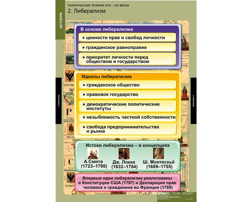 Таблица "Политические течения XVIII-XIX веков" Таблица "Политические течения XVIII-XIX веков"