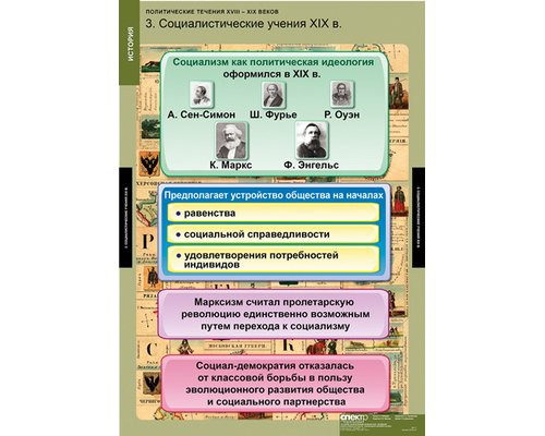 Таблица "Политические течения XVIII-XIX веков" Таблица "Политические течения XVIII-XIX веков"