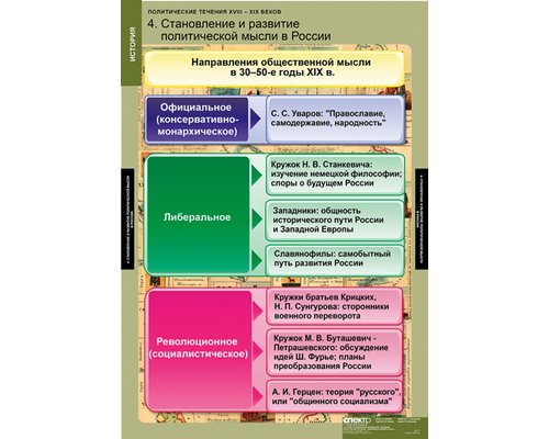 Таблица "Политические течения XVIII-XIX веков" Таблица "Политические течения XVIII-XIX веков"