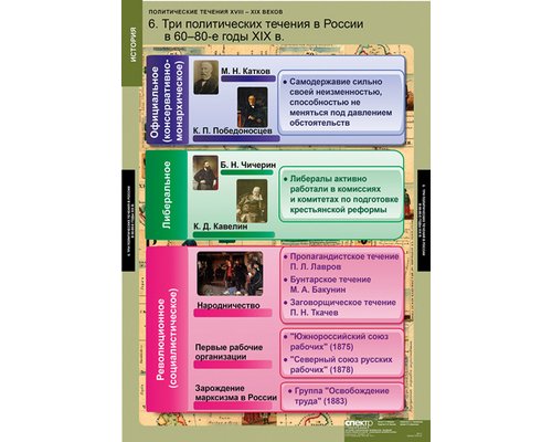 Таблица "Политические течения XVIII-XIX веков" Таблица "Политические течения XVIII-XIX веков"