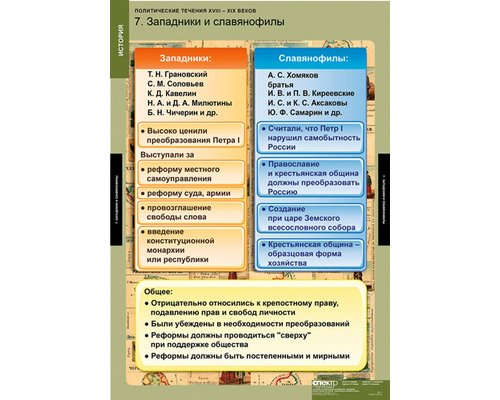 Таблица "Политические течения XVIII-XIX веков" Таблица "Политические течения XVIII-XIX веков"