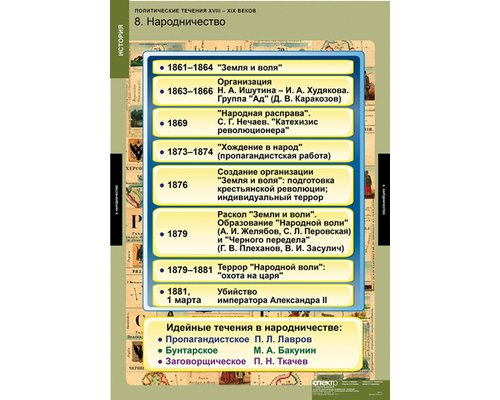 Таблица "Политические течения XVIII-XIX веков" Таблица "Политические течения XVIII-XIX веков"