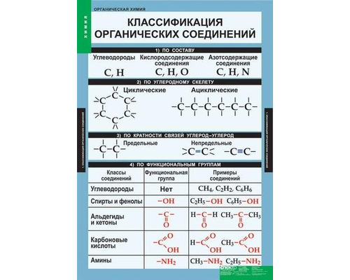 Таблица Правила техники безопасности в кабинете химии (винил)