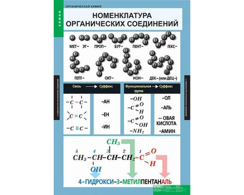 Таблица Правила техники безопасности в кабинете химии (винил)