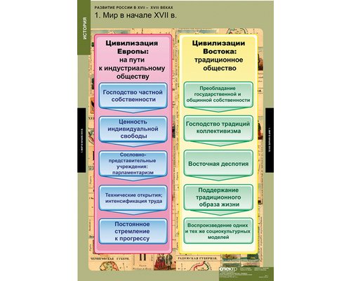 Таблица "Развитие России в XVII-XVIII веках"