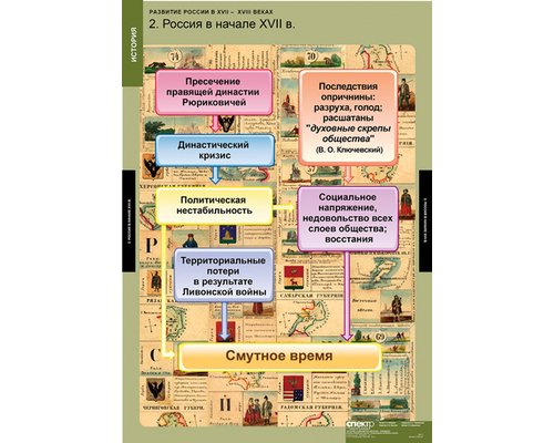 Таблица "Развитие России в XVII-XVIII веках"