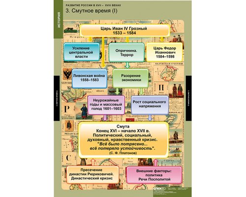 Таблица "Развитие России в XVII-XVIII веках"