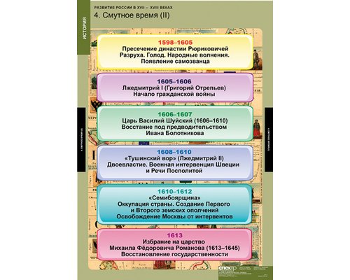 Таблица "Развитие России в XVII-XVIII веках"