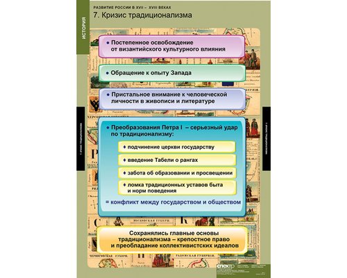 Таблица "Развитие России в XVII-XVIII веках"