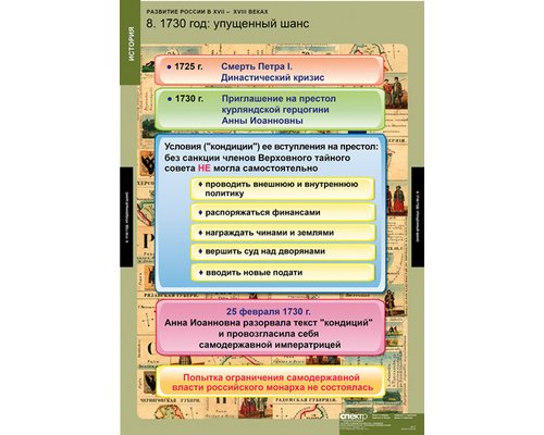 Таблица "Развитие России в XVII-XVIII веках"