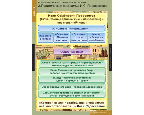 Таблица "Развитие Российского государства в XV-XVI веках"