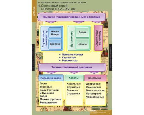 Таблица "Развитие Российского государства в XV-XVI веках"