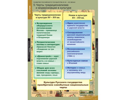Таблица "Развитие Российского государства в XV-XVI веках"