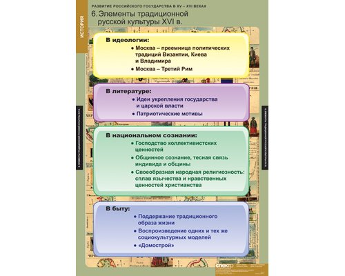 Таблица "Развитие Российского государства в XV-XVI веках"