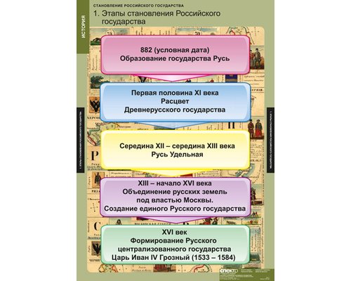 Таблица "Становление Российского государства" Таблица "Становление Российского государства"