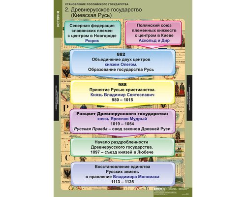 Таблица "Становление Российского государства" Таблица "Становление Российского государства"