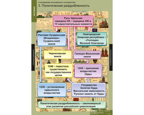 Таблица "Становление Российского государства" Таблица "Становление Российского государства"