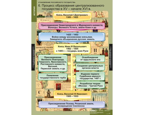 Таблица "Становление Российского государства" Таблица "Становление Российского государства"