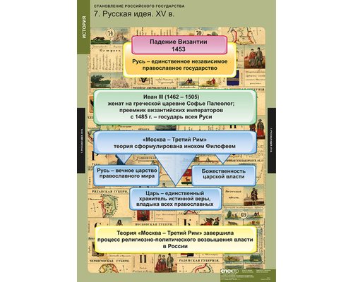 Таблица "Становление Российского государства" Таблица "Становление Российского государства"
