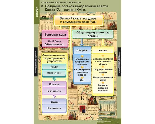 Таблица "Становление Российского государства" Таблица "Становление Российского государства"