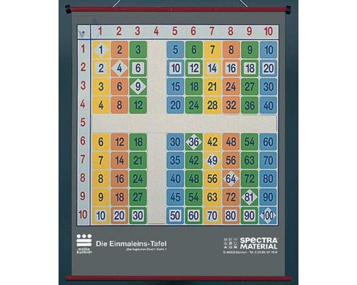 Таблица умножения. Магнитный плакат Таблица умножения. Магнитный плакат