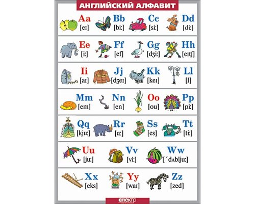 Таблица виниловая "Английский алфавит в картинках"