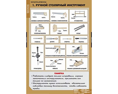 Технология обработки древесины. Технология обработки древесины.