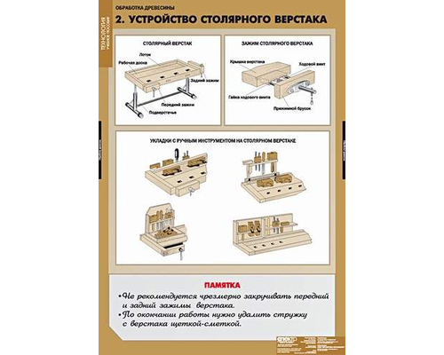 Технология обработки древесины. Технология обработки древесины.