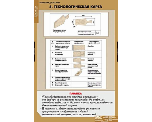 Технология обработки древесины. Технология обработки древесины.