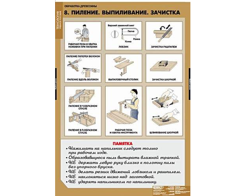 Технология обработки древесины. Технология обработки древесины.