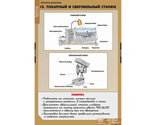 Технология обработки древесины. Технология обработки древесины.