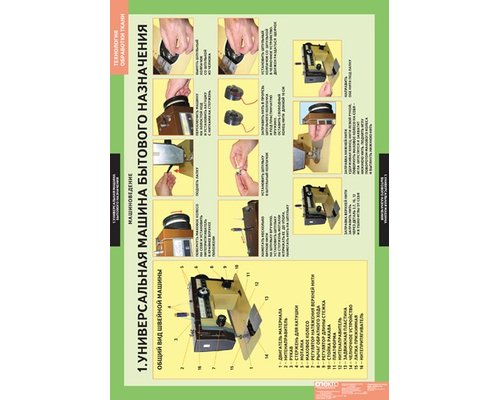 "Технология обработки ткани. Машиноведение" (6пл, 68*98см) комплект таблиц