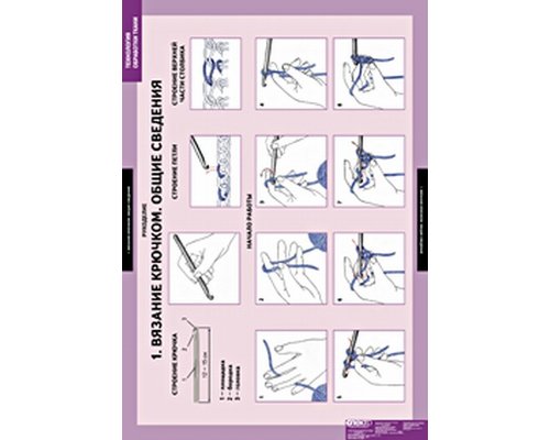 Технология обработки ткани. Рукоделие