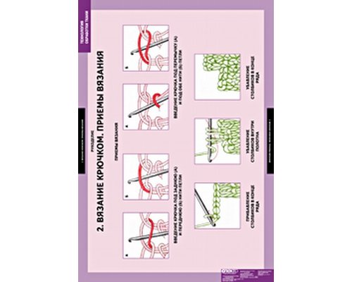 Технология обработки ткани. Рукоделие