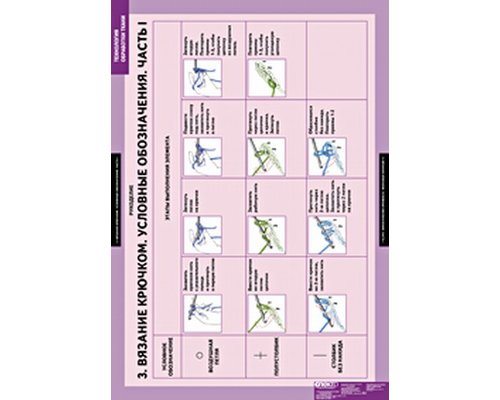 Технология обработки ткани. Рукоделие