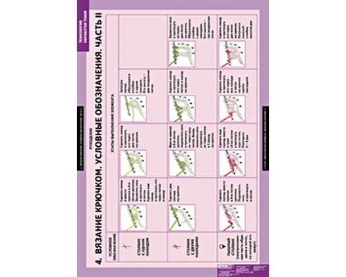 Технология обработки ткани. Рукоделие