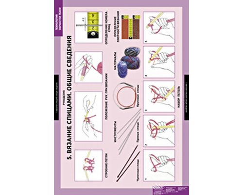 Технология обработки ткани. Рукоделие
