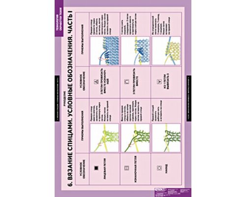 Технология обработки ткани. Рукоделие