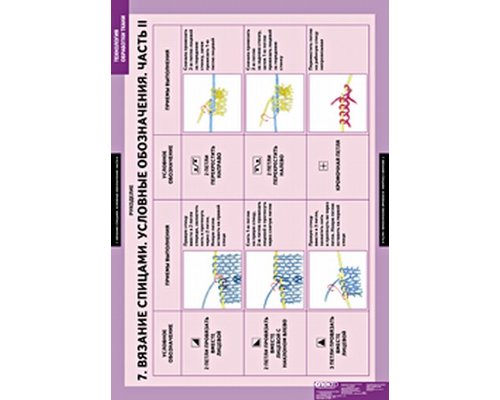 Технология обработки ткани. Рукоделие