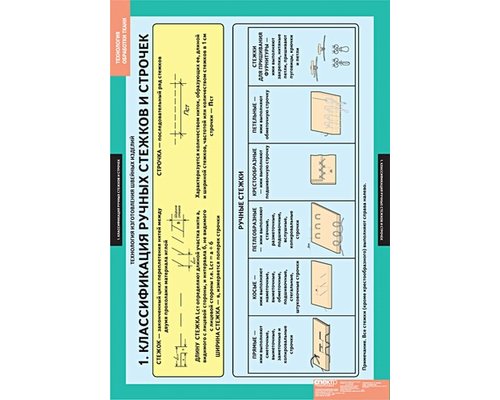 Технология обработки ткани. Технология изготовления швейных изделий